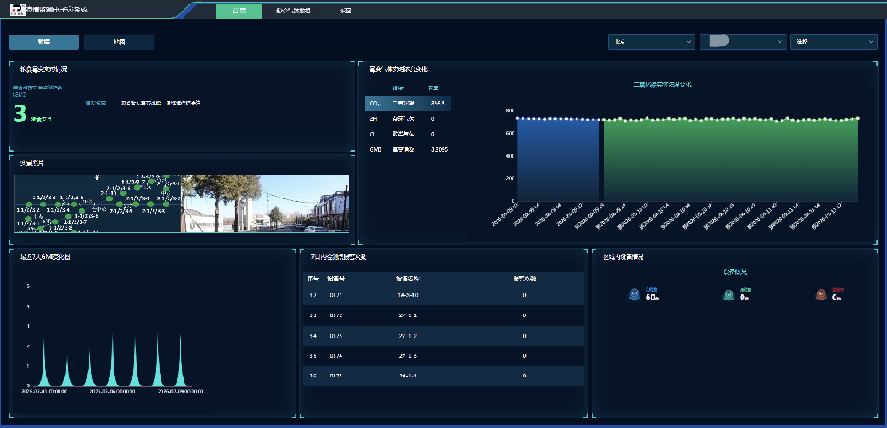 糧食霉變AI在線(xiàn)監(jiān)測(cè)預(yù)警項(xiàng)目